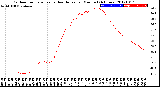 Milwaukee Weather Outdoor Temperature<br>vs Heat Index<br>per Minute<br>(24 Hours)