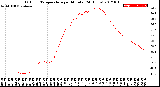 Milwaukee Weather Outdoor Temperature<br>per Minute<br>(24 Hours)