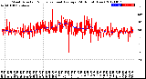 Milwaukee Weather Wind Direction<br>Normalized and Average<br>(24 Hours) (New)