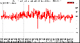 Milwaukee Weather Wind Direction<br>Normalized<br>(24 Hours) (New)