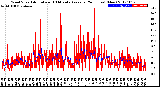 Milwaukee Weather Wind Speed<br>Actual and 10 Minute<br>Average<br>(24 Hours) (New)