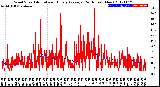 Milwaukee Weather Wind Speed<br>Actual and Hourly<br>Average<br>(24 Hours) (New)