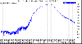 Milwaukee Weather Wind Chill<br>per Minute<br>(24 Hours)