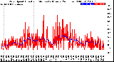 Milwaukee Weather Wind Speed<br>Actual and Median<br>by Minute<br>(24 Hours) (Old)