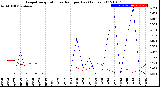 Milwaukee Weather Evapotranspiration<br>vs Rain per Day<br>(Inches)