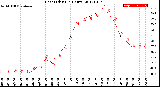 Milwaukee Weather Heat Index<br>(24 Hours)