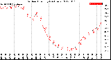 Milwaukee Weather Outdoor Humidity<br>(24 Hours)