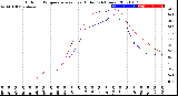 Milwaukee Weather Outdoor Temperature<br>vs Heat Index<br>(24 Hours)