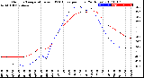 Milwaukee Weather Outdoor Temperature<br>vs THSW Index<br>per Hour<br>(24 Hours)