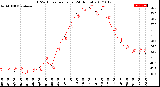 Milwaukee Weather THSW Index<br>per Hour<br>(24 Hours)