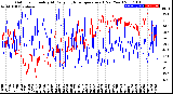 Milwaukee Weather Outdoor Humidity<br>At Daily High<br>Temperature<br>(Past Year)