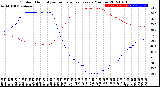 Milwaukee Weather Outdoor Humidity<br>vs Temperature<br>Every 5 Minutes