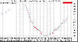 Milwaukee Weather Outdoor Humidity<br>Every 5 Minutes<br>(24 Hours)