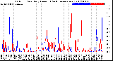 Milwaukee Weather Outdoor Rain<br>Daily Amount<br>(Past/Previous Year)