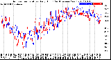 Milwaukee Weather Outdoor Temperature<br>Daily High<br>(Past/Previous Year)