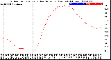 Milwaukee Weather Outdoor Temperature<br>vs Heat Index<br>per Minute<br>(24 Hours)