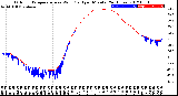 Milwaukee Weather Outdoor Temperature<br>vs Wind Chill<br>per Minute<br>(24 Hours)