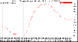 Milwaukee Weather Outdoor Temperature<br>per Minute<br>(24 Hours)