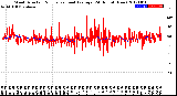 Milwaukee Weather Wind Direction<br>Normalized and Average<br>(24 Hours) (New)