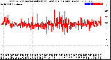 Milwaukee Weather Wind Direction<br>Normalized and Median<br>(24 Hours) (New)