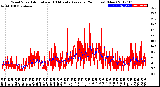 Milwaukee Weather Wind Speed<br>Actual and 10 Minute<br>Average<br>(24 Hours) (New)