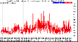 Milwaukee Weather Wind Speed<br>Actual and Hourly<br>Average<br>(24 Hours) (New)