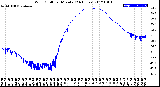 Milwaukee Weather Wind Chill<br>per Minute<br>(24 Hours)