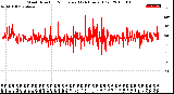 Milwaukee Weather Wind Direction<br>Normalized<br>(24 Hours) (Old)