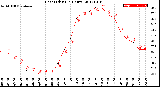 Milwaukee Weather Heat Index<br>(24 Hours)