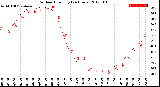 Milwaukee Weather Outdoor Humidity<br>(24 Hours)