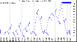 Milwaukee Weather Outdoor Humidity<br>Daily Low