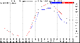 Milwaukee Weather Outdoor Temperature<br>vs Heat Index<br>(24 Hours)