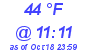 Milwaukee Weather Dewpoint High High Today