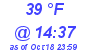 Milwaukee Weather Dewpoint High Low Today