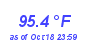 Milwaukee Weather Temperature High Year