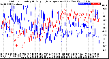 Milwaukee Weather Outdoor Humidity<br>At Daily High<br>Temperature<br>(Past Year)