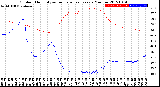 Milwaukee Weather Outdoor Humidity<br>vs Temperature<br>Every 5 Minutes