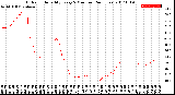 Milwaukee Weather Outdoor Humidity<br>Every 5 Minutes<br>(24 Hours)