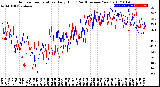 Milwaukee Weather Outdoor Temperature<br>Daily High<br>(Past/Previous Year)