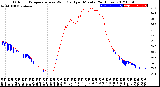 Milwaukee Weather Outdoor Temperature<br>vs Wind Chill<br>per Minute<br>(24 Hours)