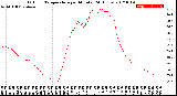 Milwaukee Weather Outdoor Temperature<br>per Minute<br>(24 Hours)