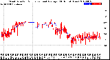 Milwaukee Weather Wind Direction<br>Normalized and Average<br>(24 Hours) (New)