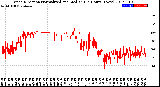 Milwaukee Weather Wind Direction<br>Normalized and Median<br>(24 Hours) (New)