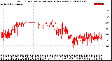 Milwaukee Weather Wind Direction<br>Normalized<br>(24 Hours) (New)