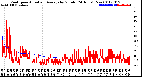 Milwaukee Weather Wind Speed<br>Actual and Average<br>by Minute<br>(24 Hours) (New)