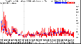 Milwaukee Weather Wind Speed<br>Actual and 10 Minute<br>Average<br>(24 Hours) (New)