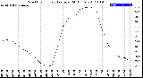 Milwaukee Weather Wind Chill<br>Hourly Average<br>(24 Hours)