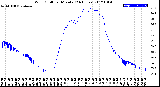 Milwaukee Weather Wind Chill<br>per Minute<br>(24 Hours)