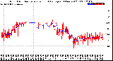 Milwaukee Weather Wind Direction<br>Normalized and Average<br>(24 Hours) (Old)