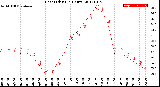 Milwaukee Weather Heat Index<br>(24 Hours)